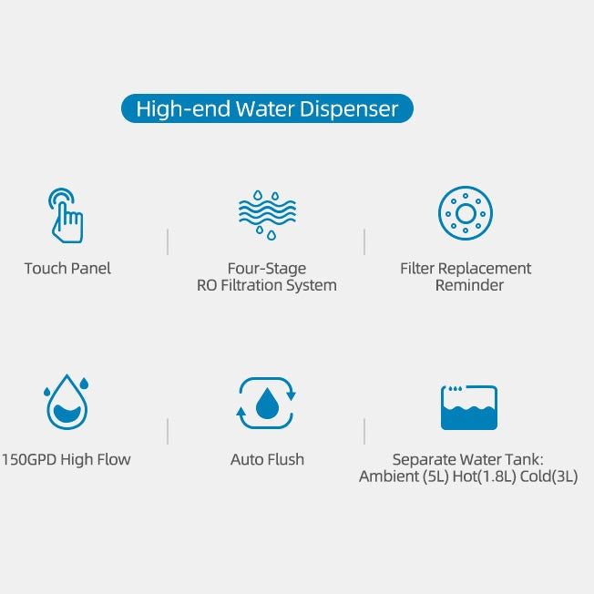 DISPENSADOR H20C RO CON PANTALLA TACTIL Y FILTRADO UV